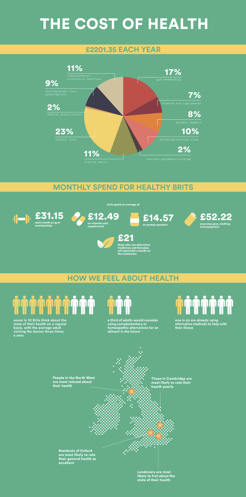 Cost of healthcare