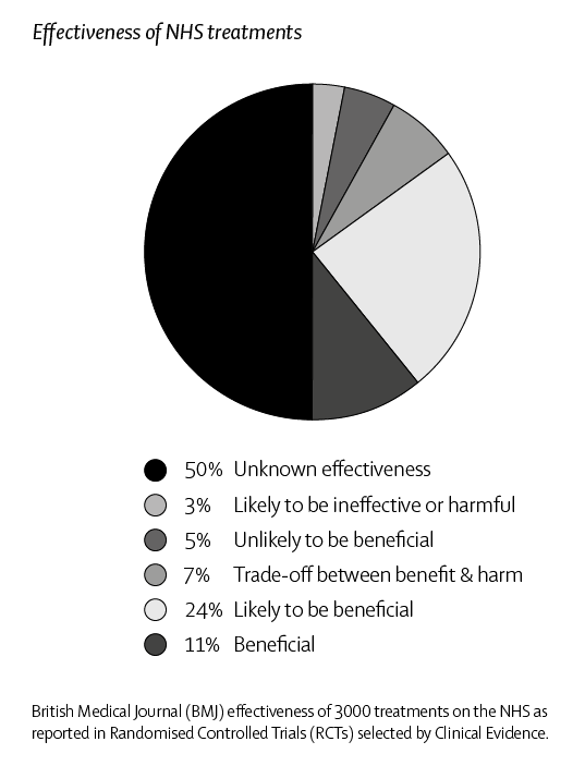 BMJ Chart