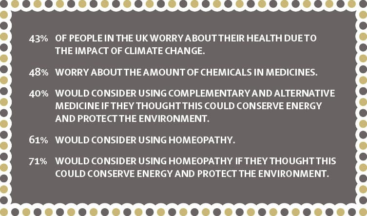 Medicine, health and climate change