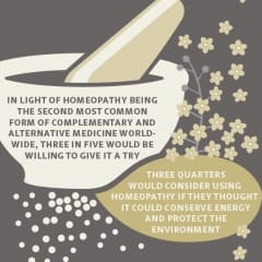 Homeopathy: a greener way to stay healthy